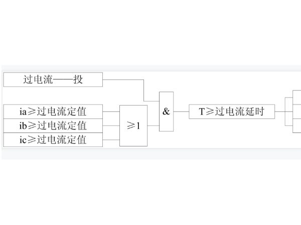 過流保護(hù)簡(jiǎn)介